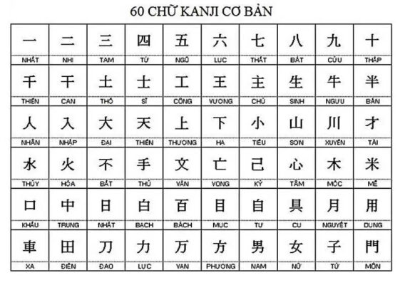 Bảng chữ cái Kanji cơ bản gồm có 60 chữ