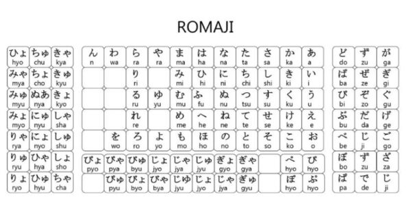 Bảng chữ cái Romaji