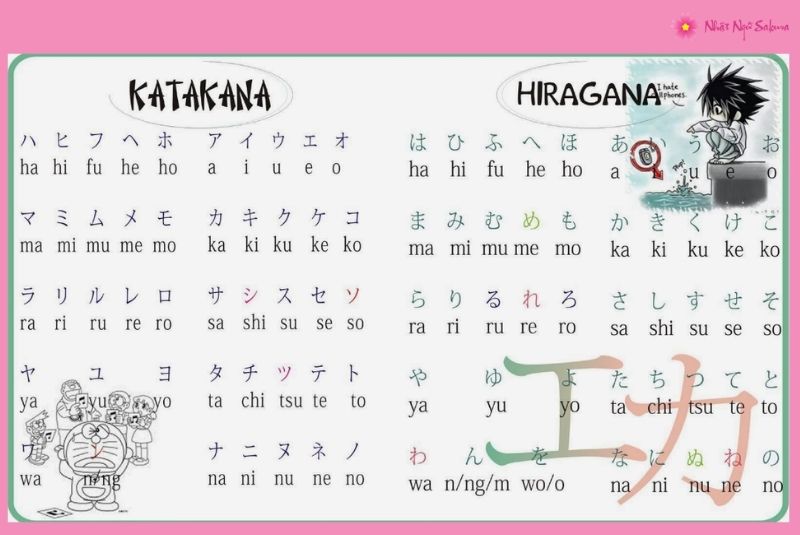 bắt đầu với 2 bảng chữ cái là Hiragana và Katakana