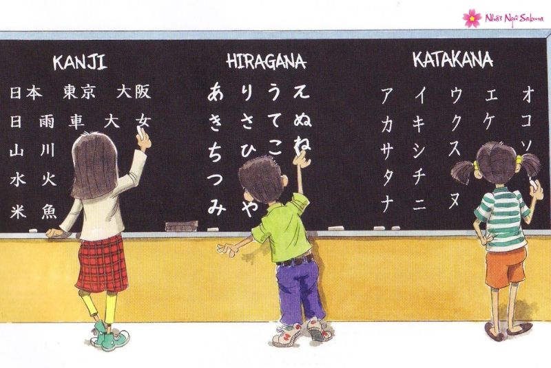 bảng chữ cái tiếng Nhật
